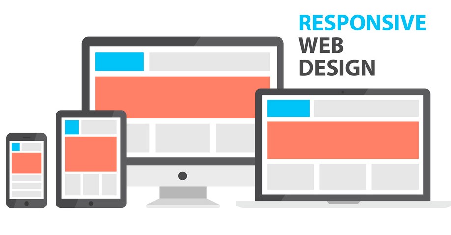 Responsive Websites
